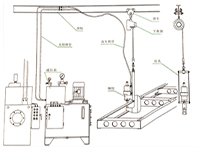 大梁鉚接機(jī) 大梁鉚接機(jī)
